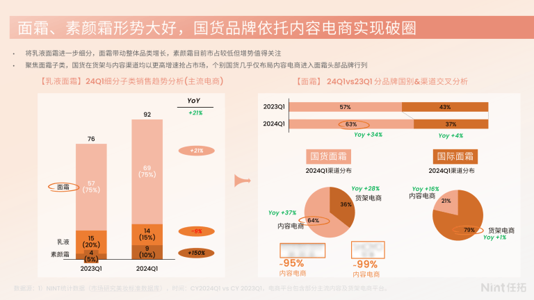 PORCOPE精华液，美白淡斑新典范