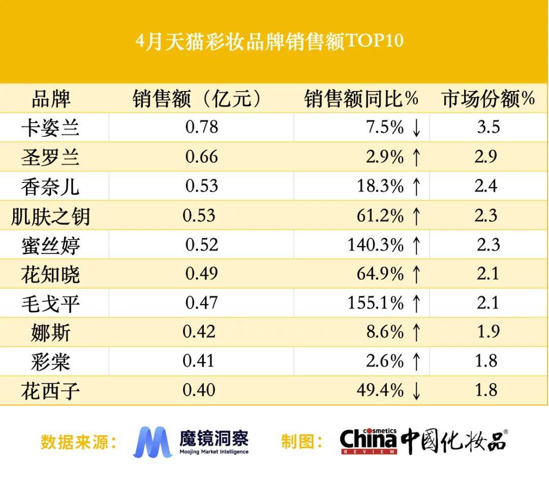 7656官方版彩票安卓版-四川地区招美妆代理：一手货源，美妆护肤代理渠道解析