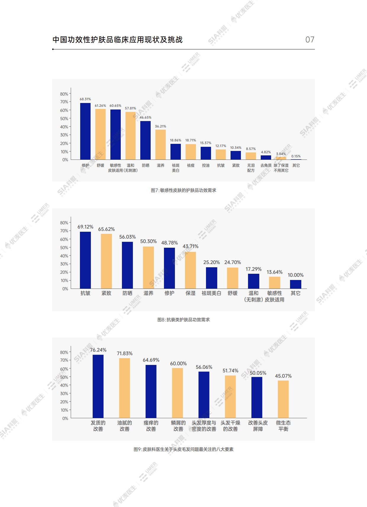 重庆分分彩手机app-贝泰妮 | 重磅首发《中国零售药店功效性护肤品趋势白皮书》