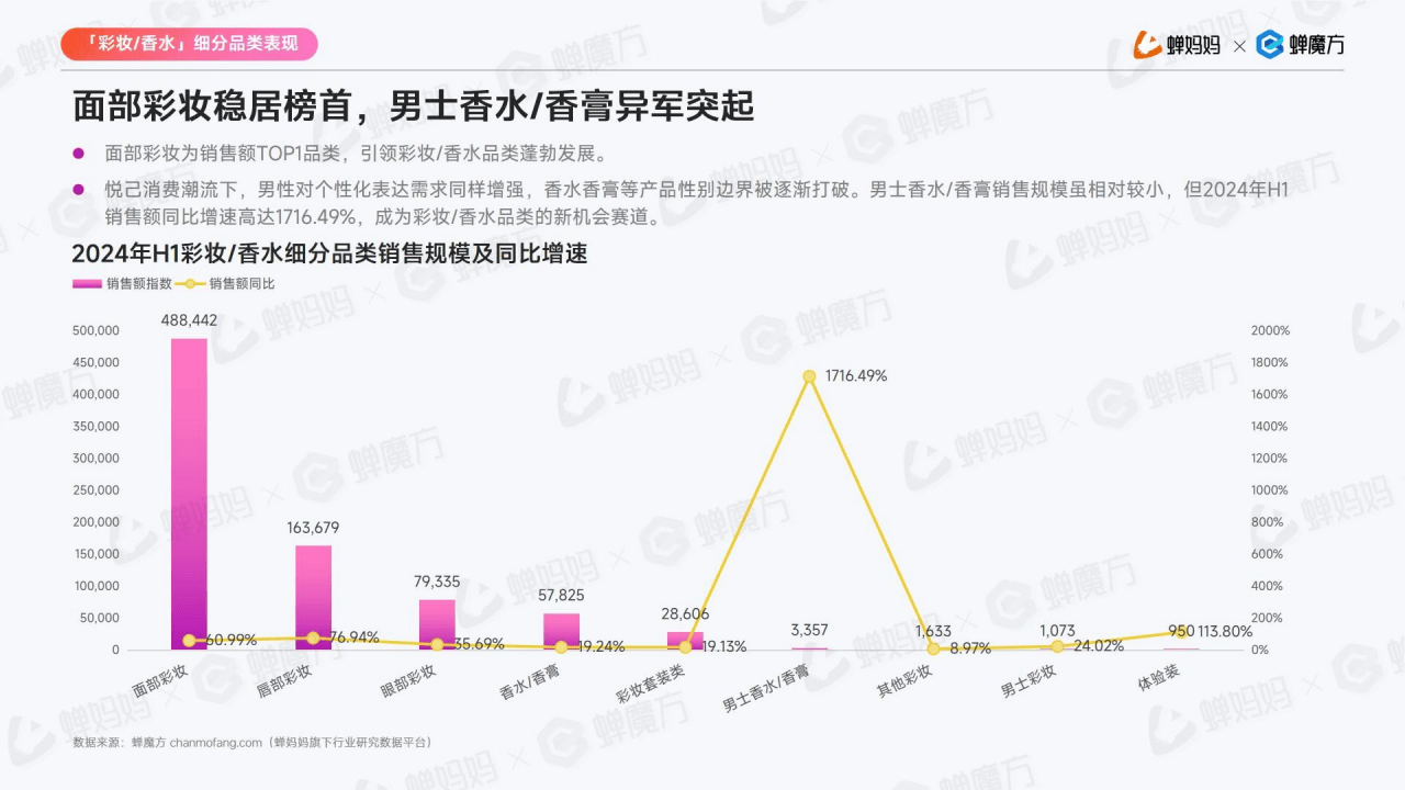 美人鱼彩票官网-美妆品牌不能盲目全渠道！