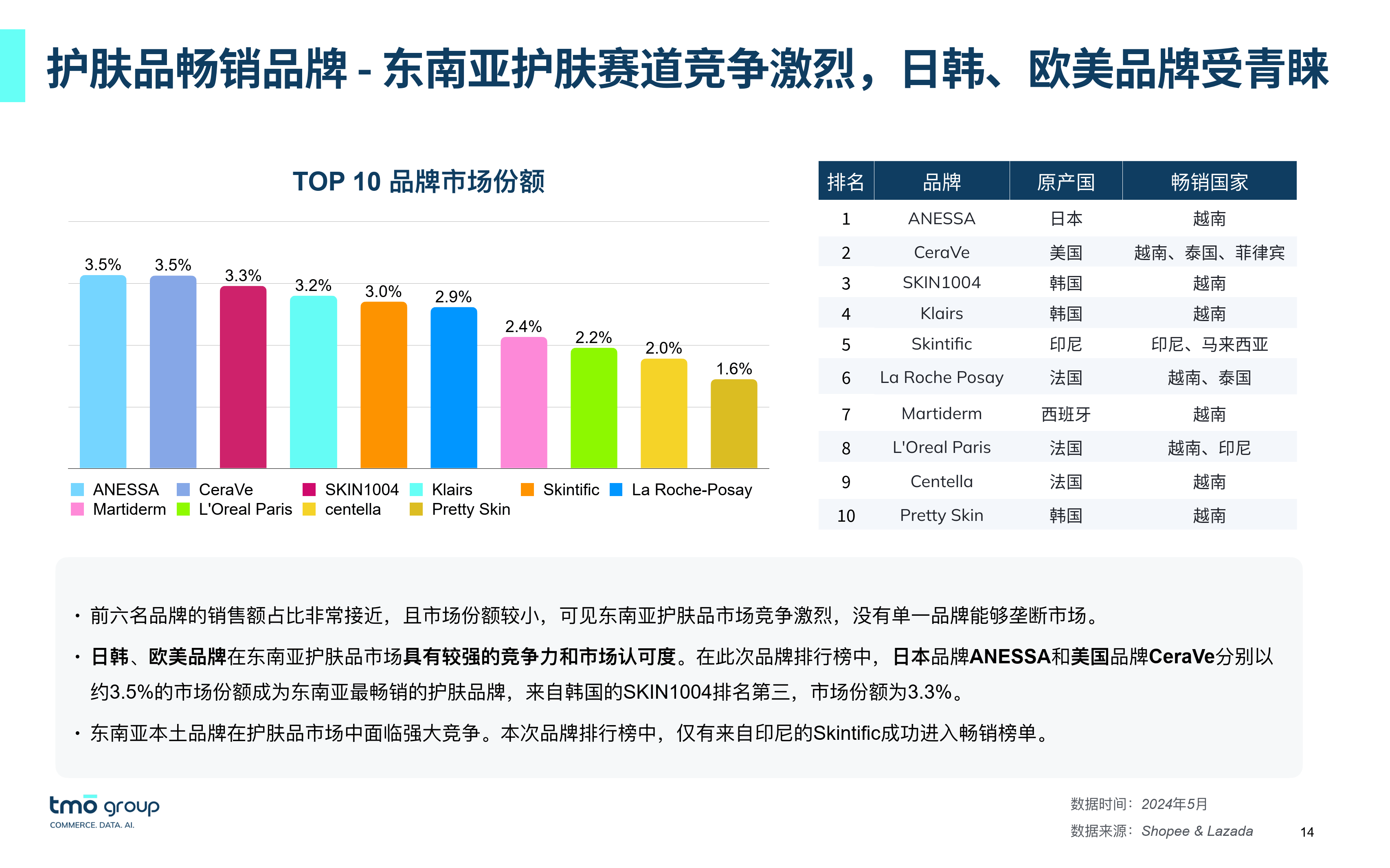 信誉平台彩网站-国货强势“席卷”抖音，美妆护肤单月销售超百亿｜4月美妆指数