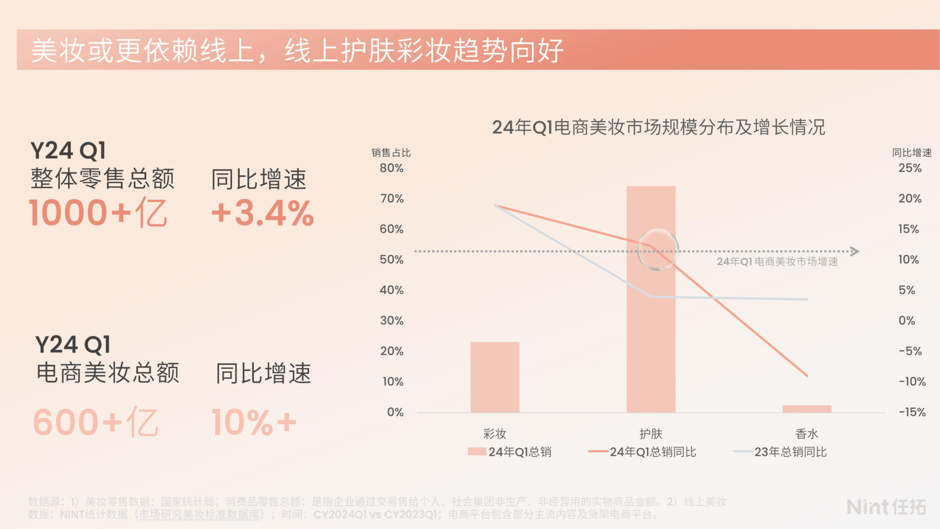 当美妆护肤开始聚焦科学洗护