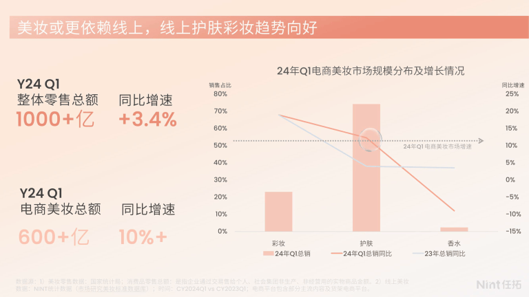 美妆与护肤的结合：化妆同时滋养肌肤