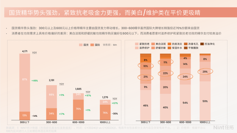 信彩国际安卓下载-护肤品牌年度传播计划【美妆护肤】【种草营销】【微信 微博 小红书 抖音】