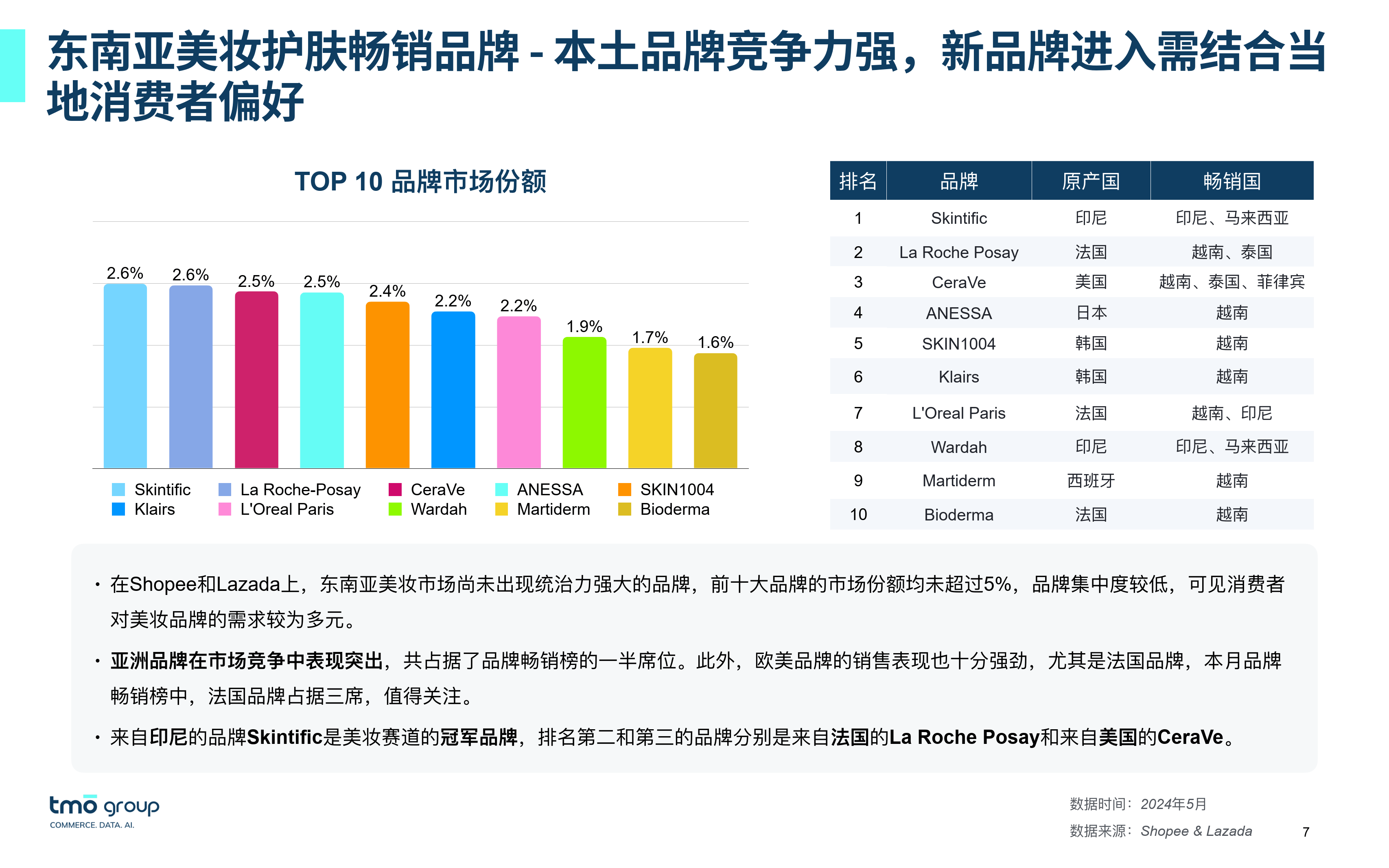 当美妆护肤开始聚焦科学洗护