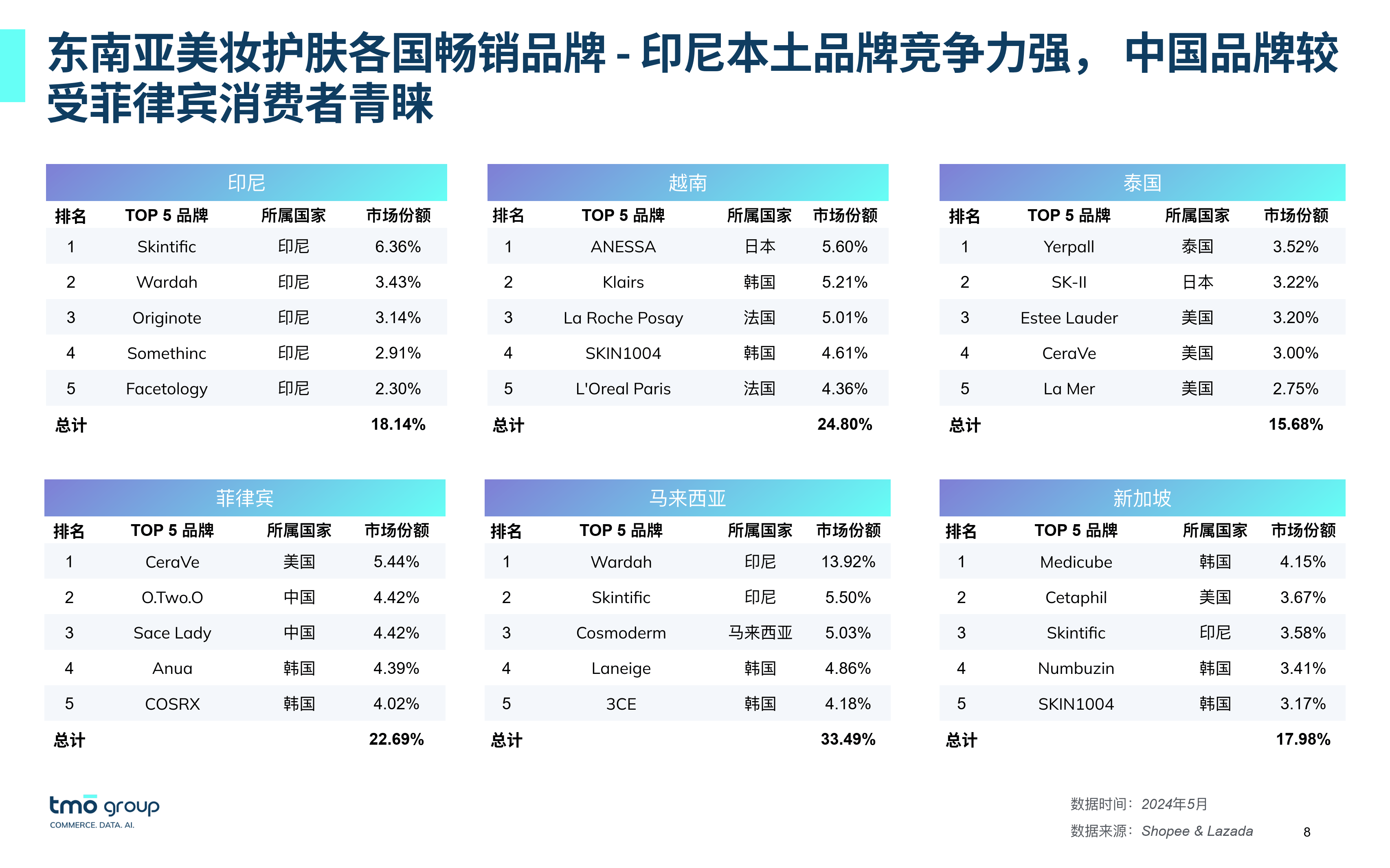 大只500注册-TikTok美妆护肤热销背后：达人的力量与品牌崛起