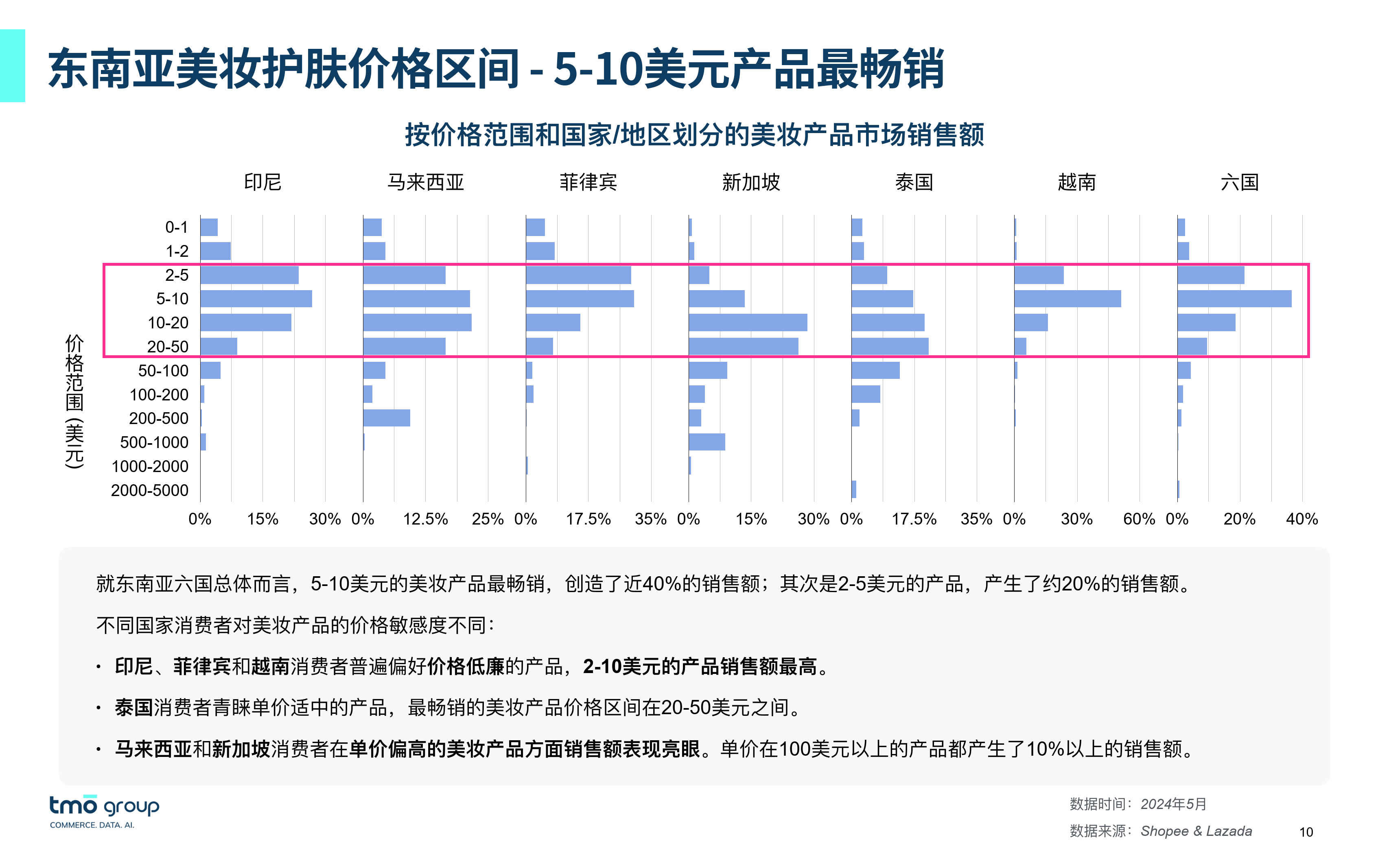 80彩票app最新版下载-美妆护肤品网销控价怎么做？