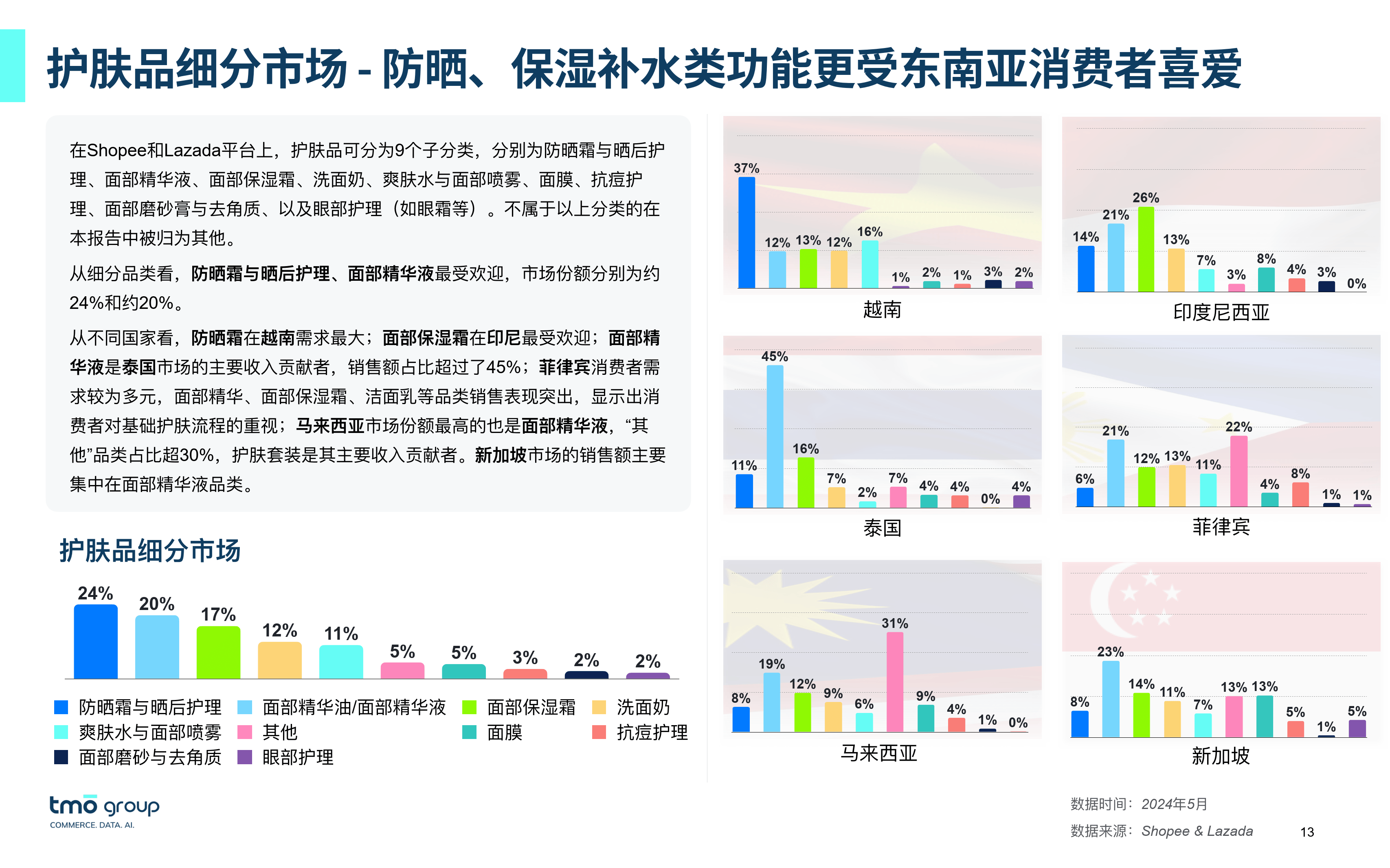 下载澳门金纱-2024年Q1美妆护肤行业白皮书-护肤篇