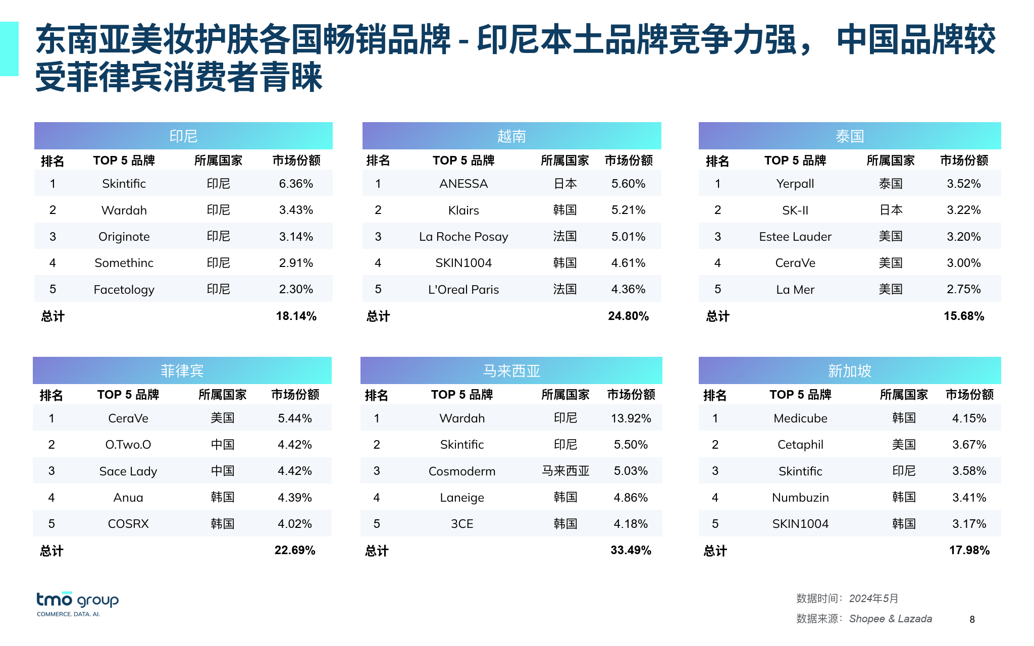 老版166彩店在什么地方下载-功效护肤2.0时代，温和的进阶抗衰是概念还是革新？