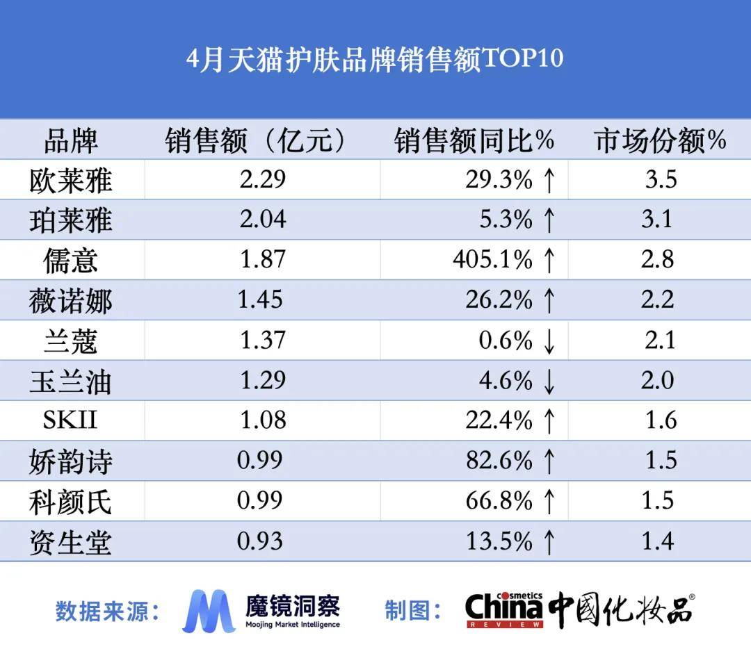 补水面膜哪些牌子效果好？2024年补水面膜品牌排行榜