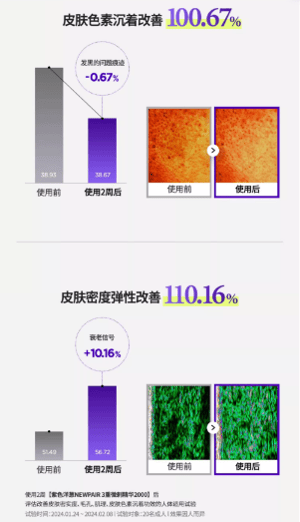 韩国护肤品紧致抗皱哪个牌子好用?润白致弹，抗皱排毛