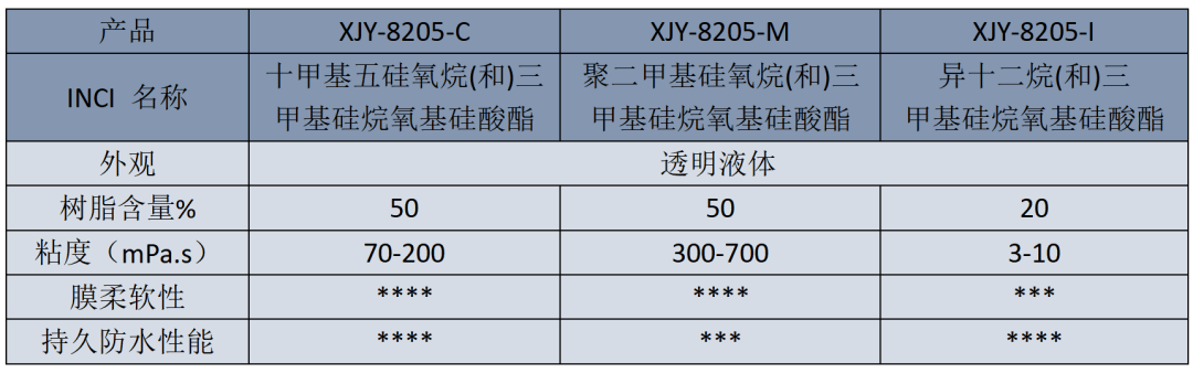 皇冠足彩App-海南九面通有机芦荟原料：绿色天然可持续的化妆品优质之选