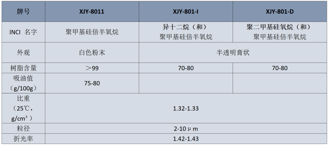 淡斑效果好的护肤品推荐：高品质的祛斑产品