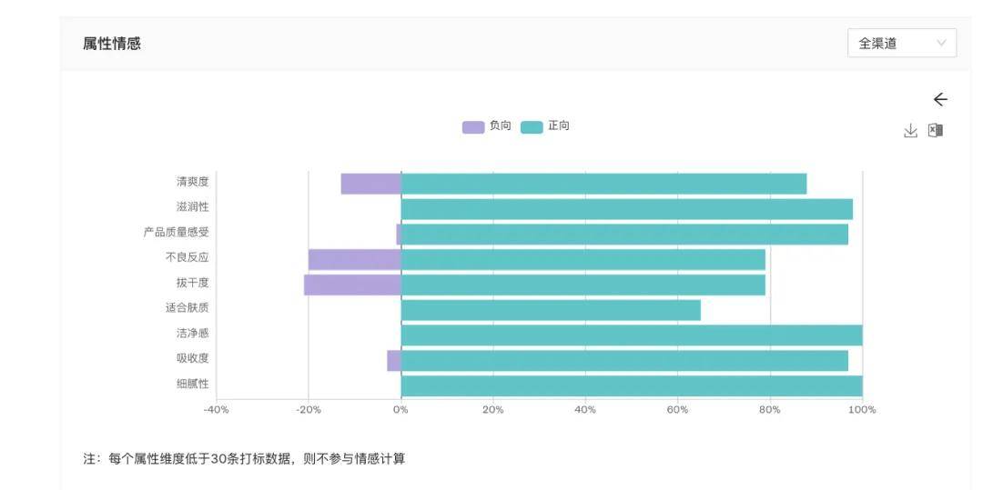 98彩票线路导航入口登录平台下载-20个基本的护肤小常识，能做到一半就不怕皮肤不好