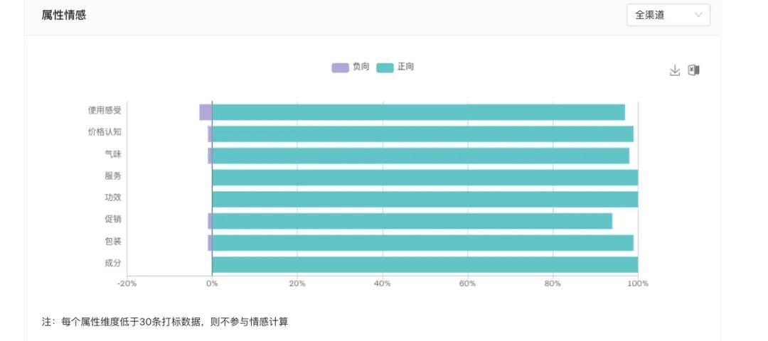 福天堂1288手机彩票app下载-三大肌肤快速美白方法！AOBIN三美护肤分享