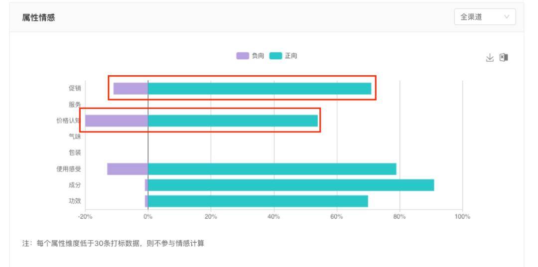 抗老紧致面霜哪个牌子好一点？五大卷王明星单品推荐！