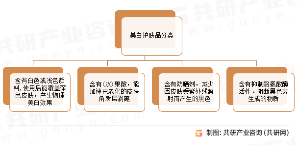 美白去黄淡斑的护肤产品哪些好？淡斑效果好的护肤品介绍