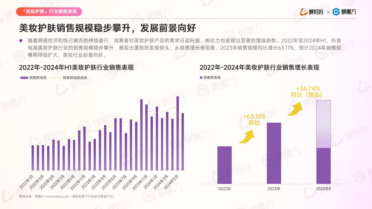 大红鹰彩票网址-2023年美妆护肤行业达人生态洞察报告