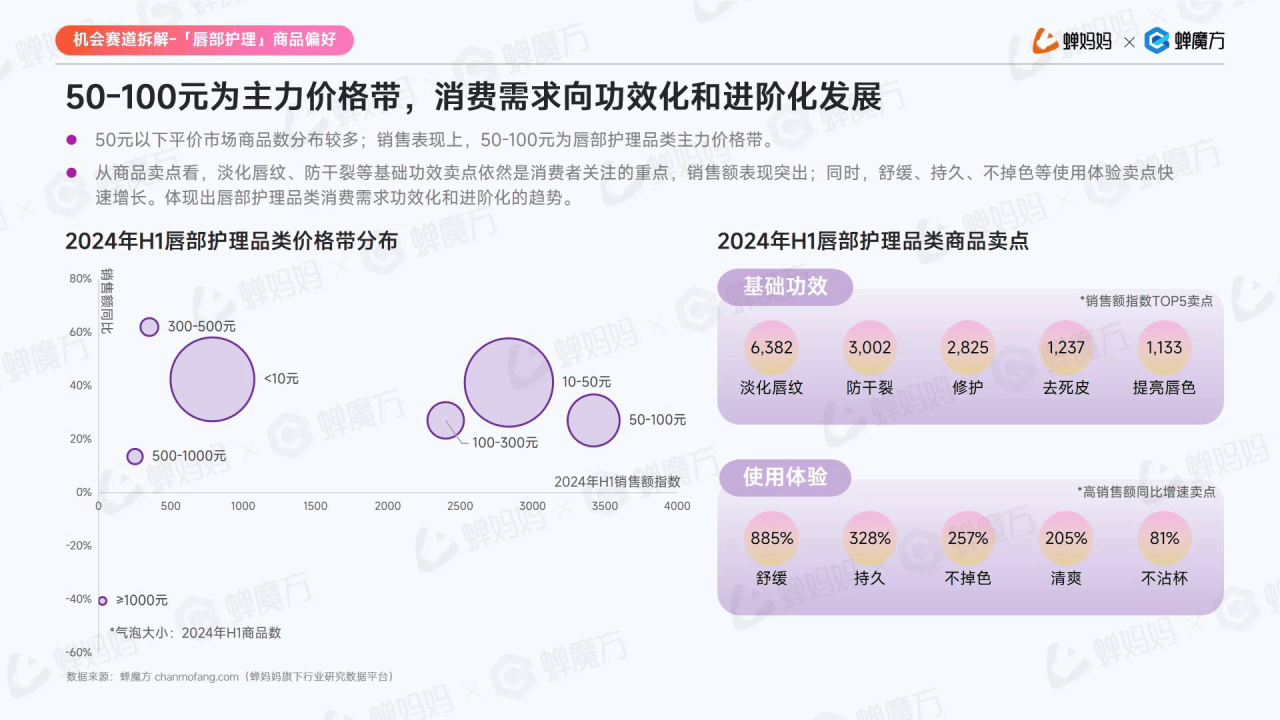 空间棋牌旧版官网-又一大波美妆品牌退出中国，【美妆趋势】国货美妆崛起