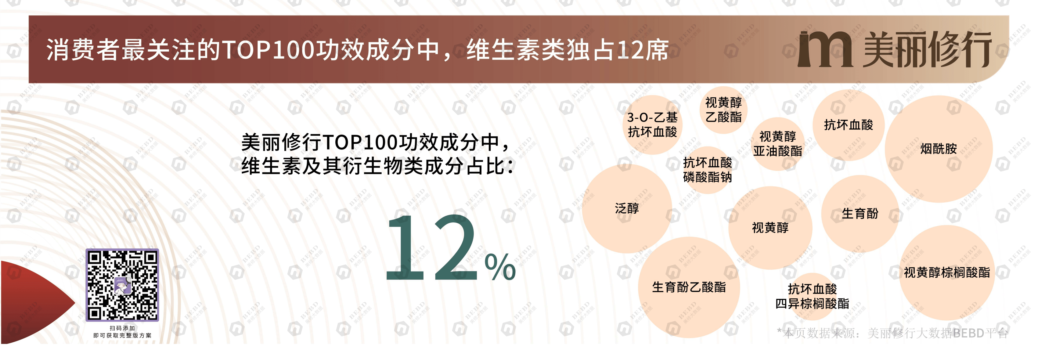 boda娱乐-从消费者关注的功效成分看美妆新机遇——维C类美白成分解析报告