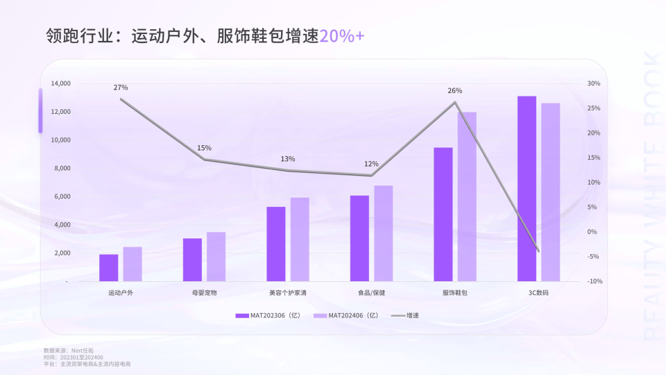 vg黄金城网址-爆火的男友风腮红，令人惊艳的美妆效果。|美妆、护肤包装设计|