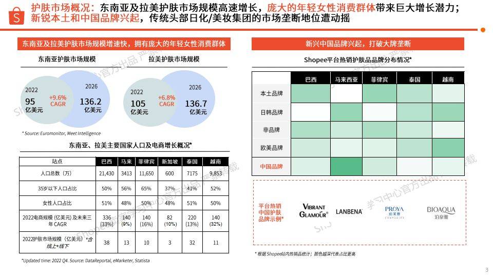 恒信彩票官网APP下载-32页|2024东南亚美妆护肤电商行业市场洞察报告