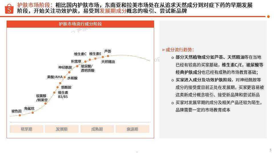 趣彩彩票官网-天猫美妆：2024精简护肤洁面趋势报告