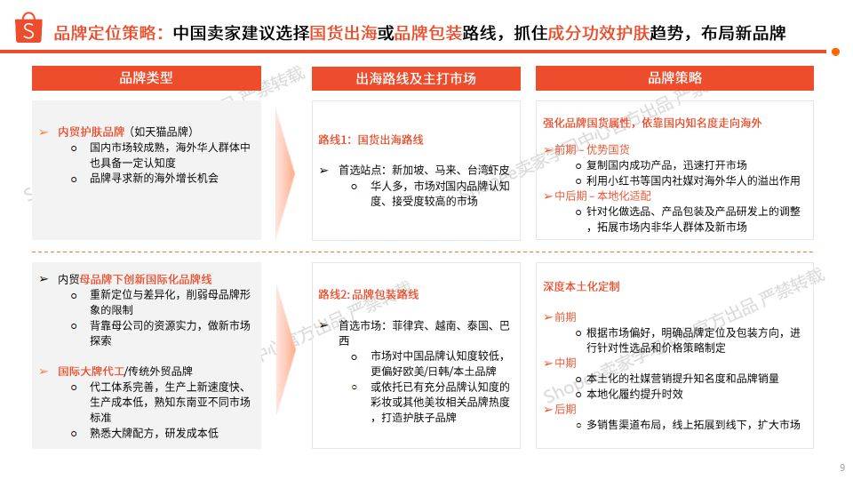 抗衰老美妆秘籍：科学护肤与化妆技巧