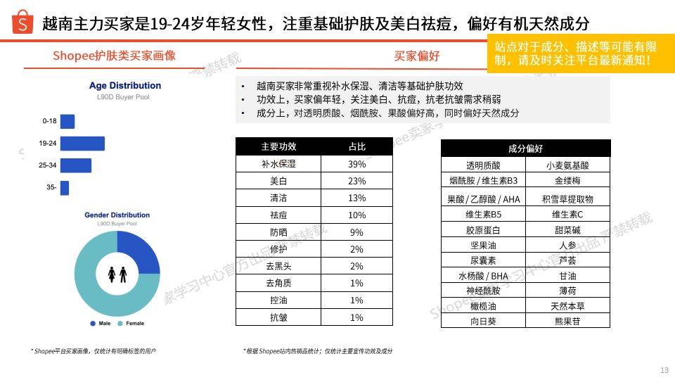 大掌柜彩票-2024东南亚美妆护肤电商行业市场洞察