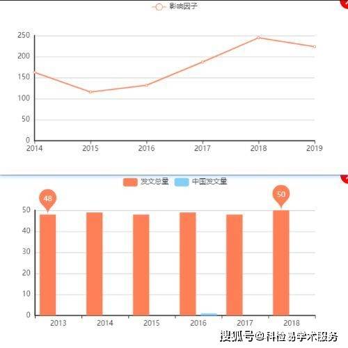 如何选择适合自己的电销卡？