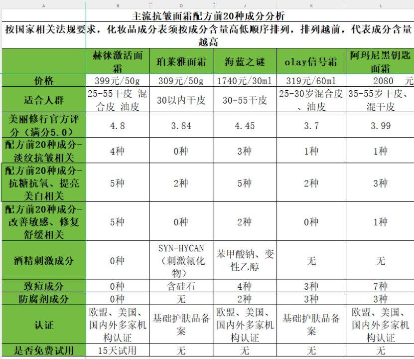 50707聚丰登录-想要皮肤变白变嫩？分享护肤妙招，赢取市一医院“美白姐妹方”