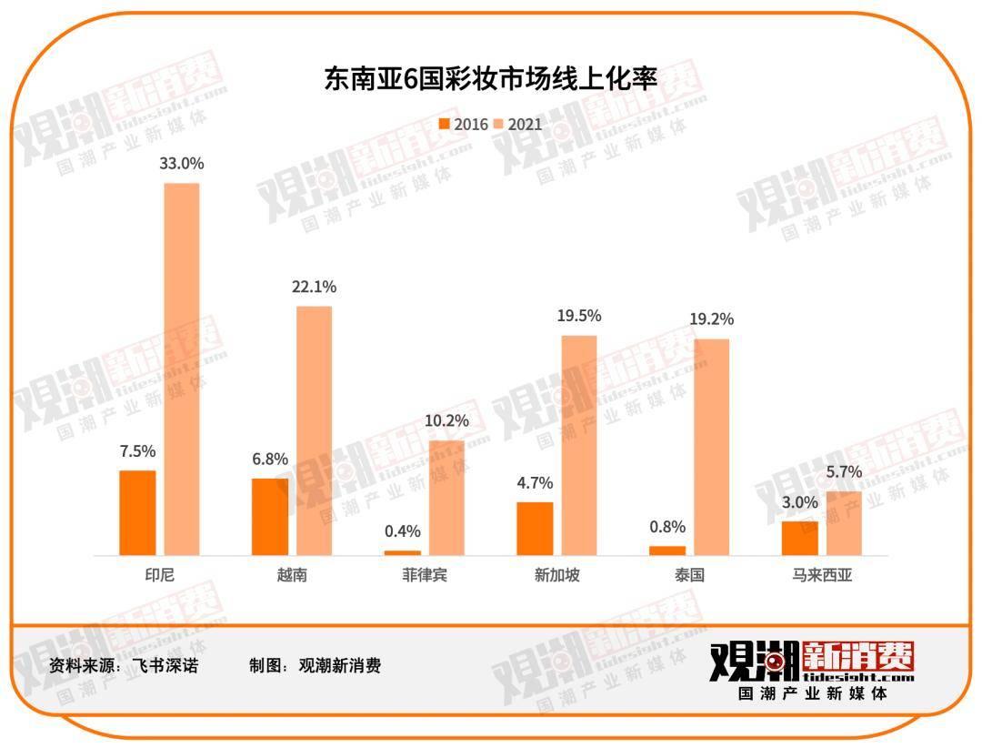 三公上下分群-2024年Q2美妆护肤白皮书-美妆大促节奏和价格战全面升级